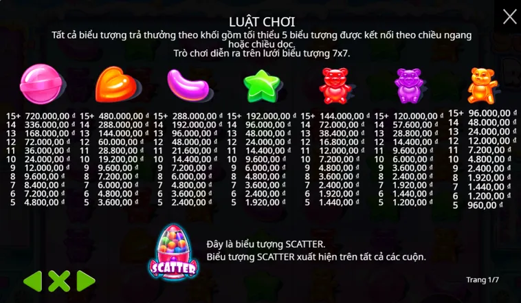 Trải Nghiệm Slot Game Sugar Rush Tại BomWin Đầy Kịch Tính
